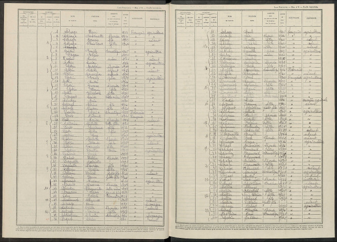 Euvy. Dénombrement de la population 1946
