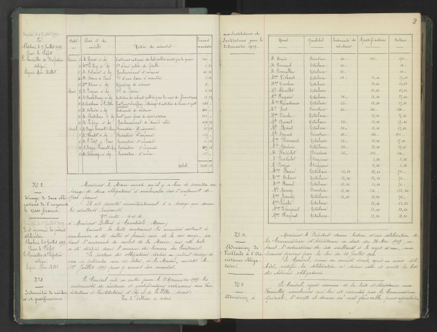 Délibérations municipales.