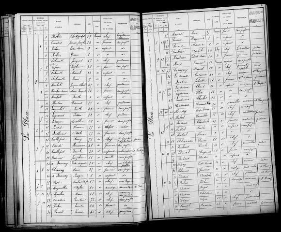 Orbais. Dénombrement de la population 1901