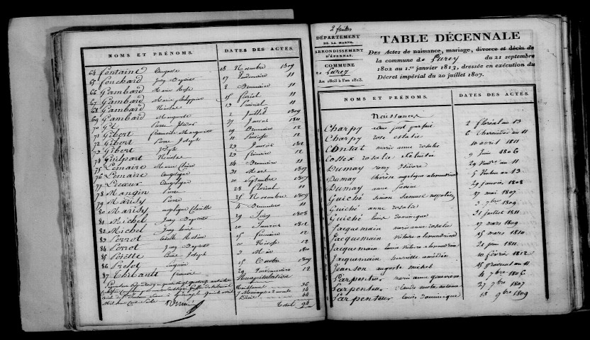 Lurey. Table décennale an XI-1812