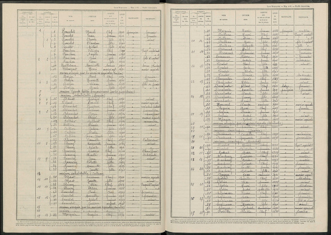 Vouarces. Dénombrement de la population 1946