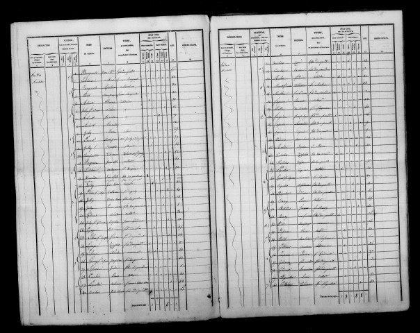 Broussy-le-Grand. Dénombrement de la population 1846