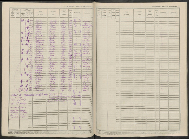 Brusson. Dénombrement de la population 1946