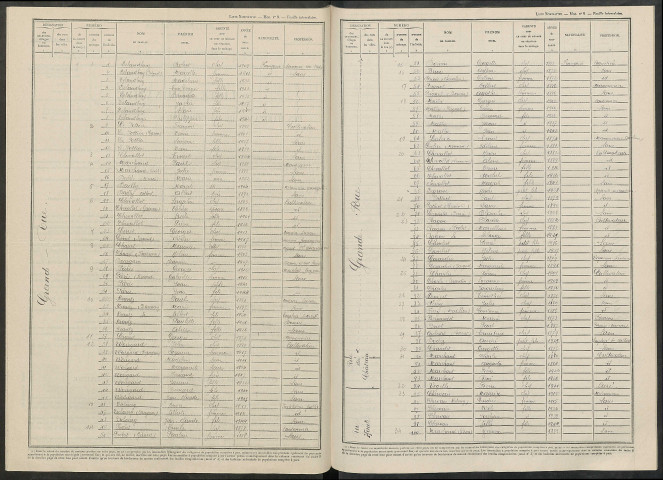 Gigny-aux-Bois. Dénombrement de la population 1946