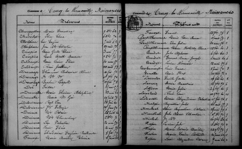 Cauroy-lès-Hermonville. Table décennale 1853-1862