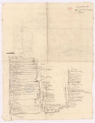 Arpentage et plans des cantons d'Ormes situés en la juidication foncière de l'Archevêché (1760 à 1761)