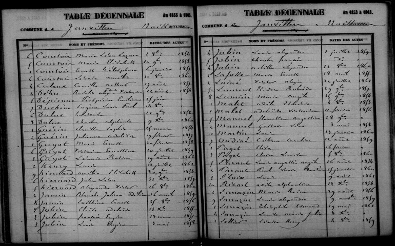 Janvilliers. Table décennale 1853-1862