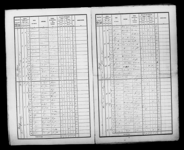 Istres-et-Bury (Les). Dénombrement de la population 1856