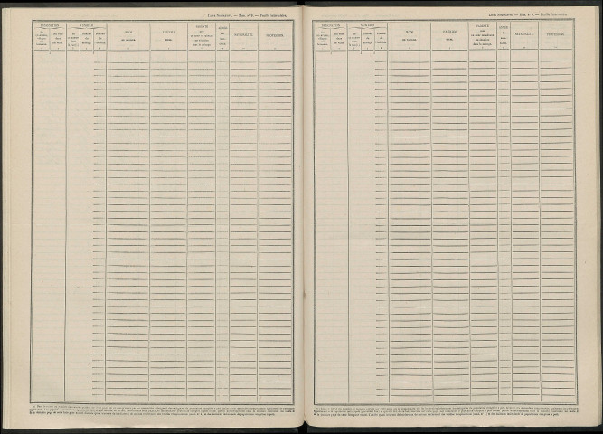Fresne (Le). Dénombrement de la population 1946