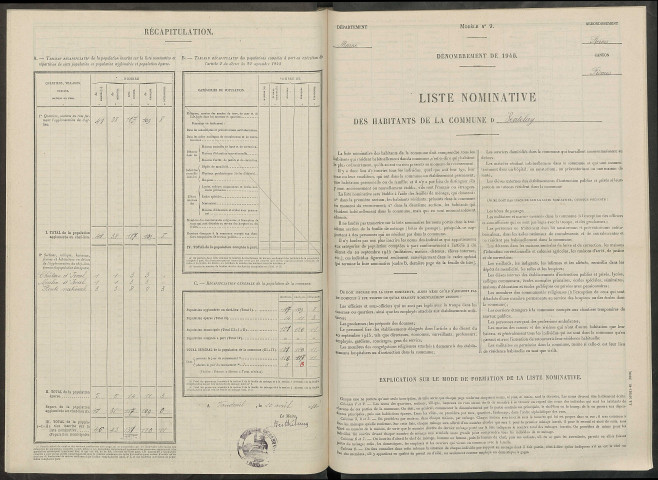 Ventelay. Dénombrement de la population 1946