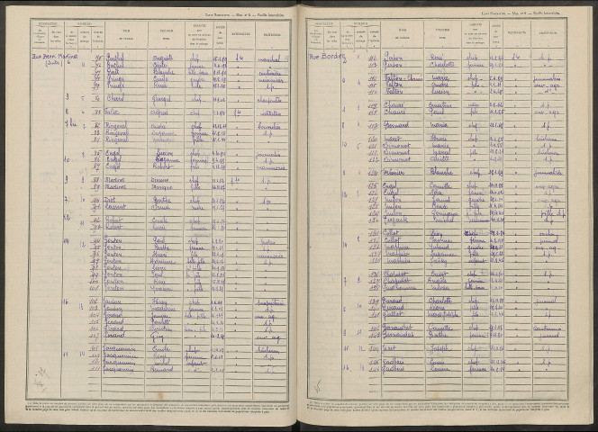 Margerie-Hancourt. Dénombrement de la population 1946