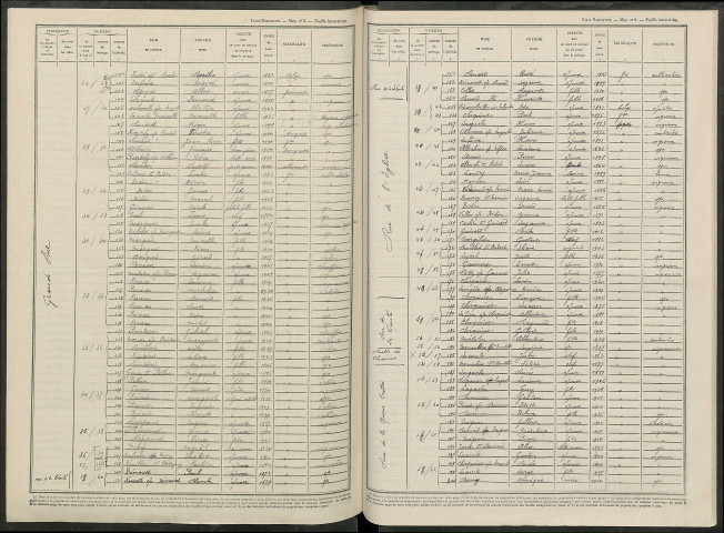 Vinay. Dénombrement de la population 1946