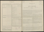 Florent-en-Argonne. Dénombrement de la population 1946