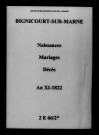 Bignicourt-sur-Marne. Naissances, mariages, décès an XI-1822