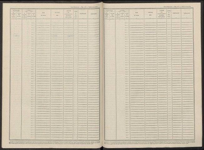 Chambrecy. Dénombrement de la population 1946