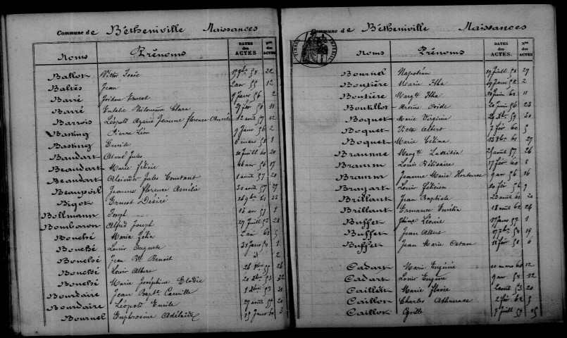 Bétheniville. Table décennale 1853-1862