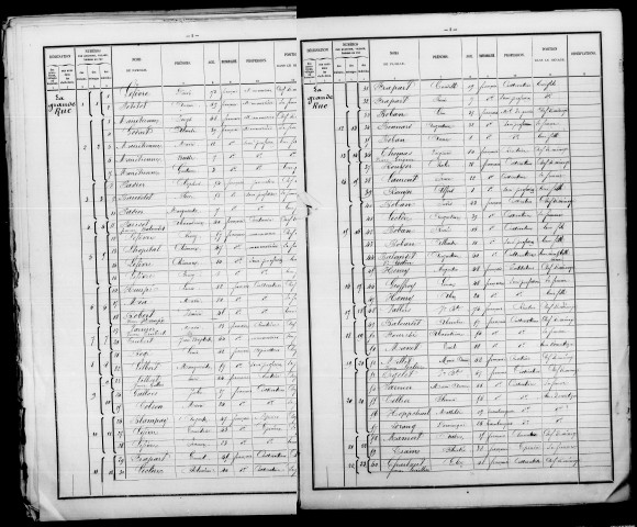 Plivot. Dénombrement de la population 1886