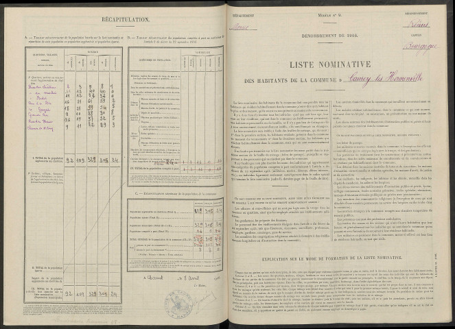 Cauroy-lès-Hermonville. Dénombrement de la population 1946