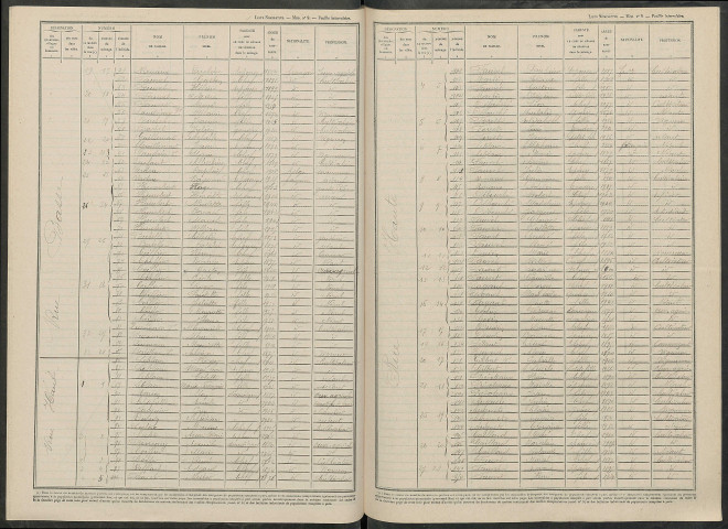 Pévy. Dénombrement de la population 1946