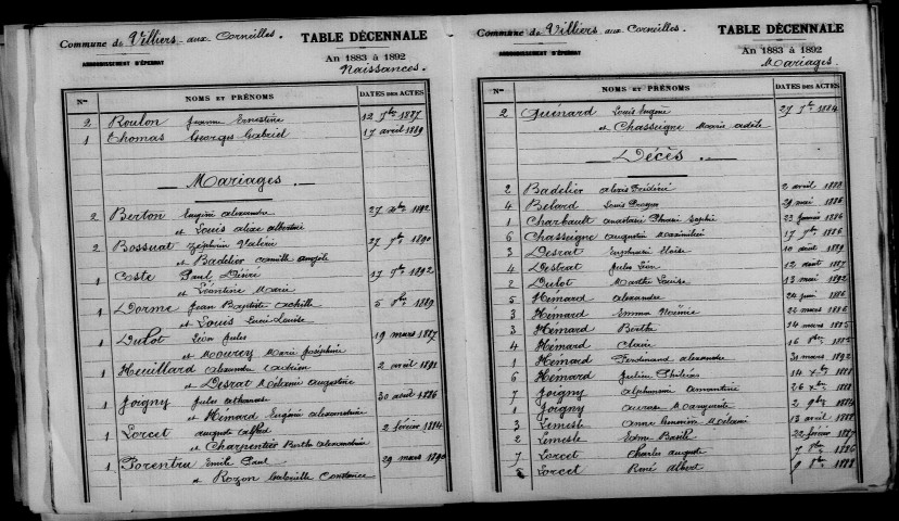 Villiers-aux-Corneilles. Table décennale 1883-1892