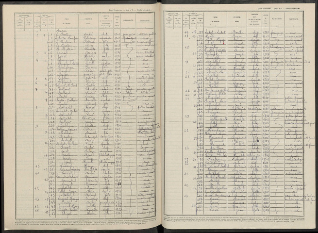 Essarts-le-Vicomte (Les). Dénombrement de la population 1946
