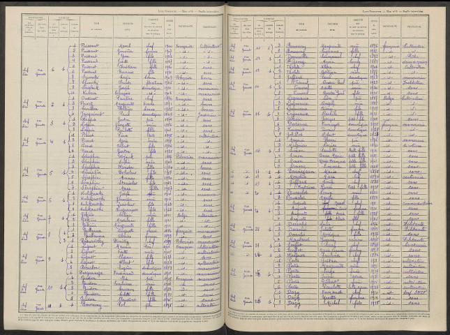 Reims-la-Brûlée. Dénombrement de la population 1946