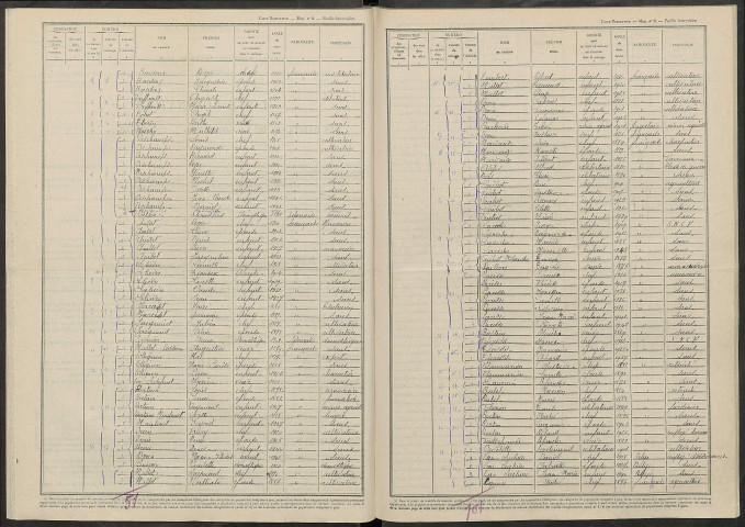 Ambrières. Dénombrement de la population 1946