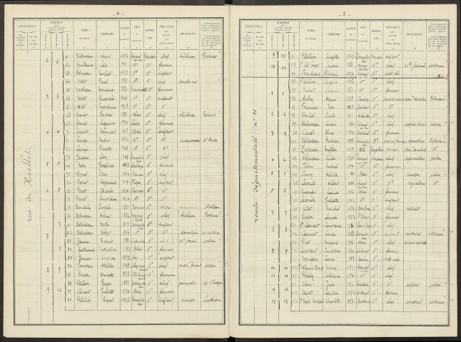 Mareuil-en-Brie. Dénombrement de la population 1931