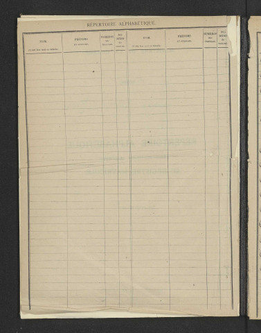 Répertoire alphabétique des registres matricules