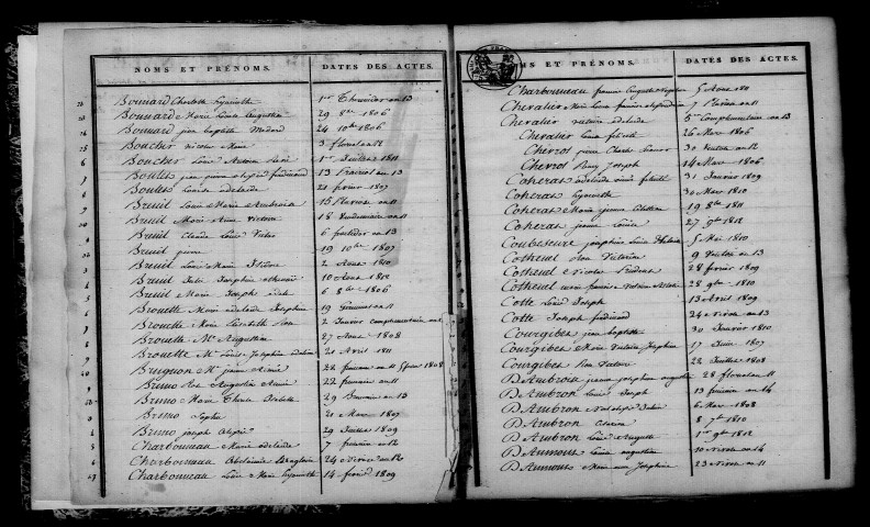 Ablois. Table décennale an XI-1812