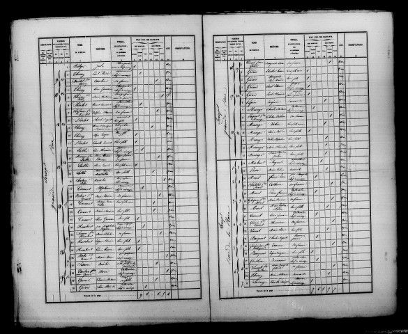 Scrupt. Dénombrement de la population 1861