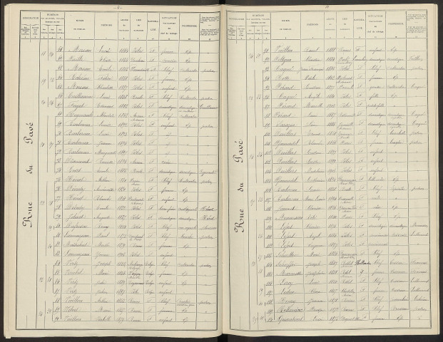 Isles-sur-Suippe. Dénombrement de la population 1906