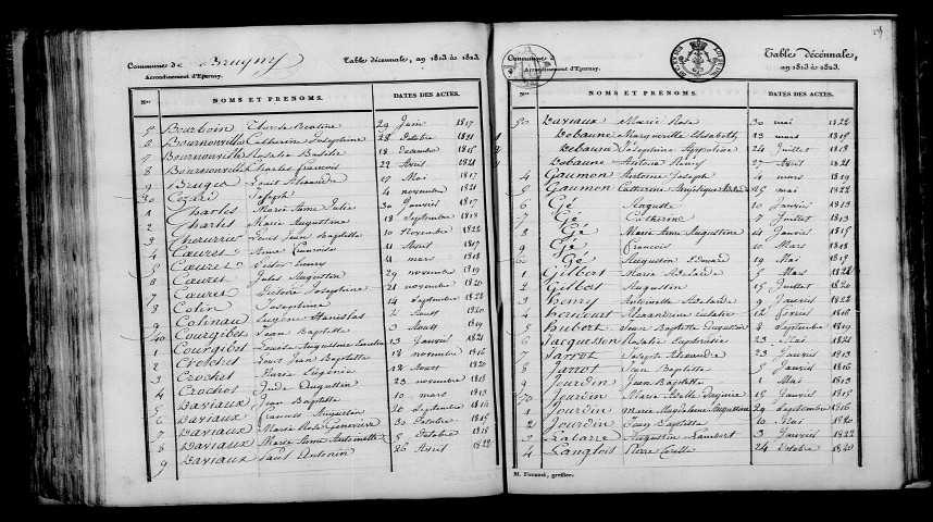Brugny. Table décennale 1813-1822