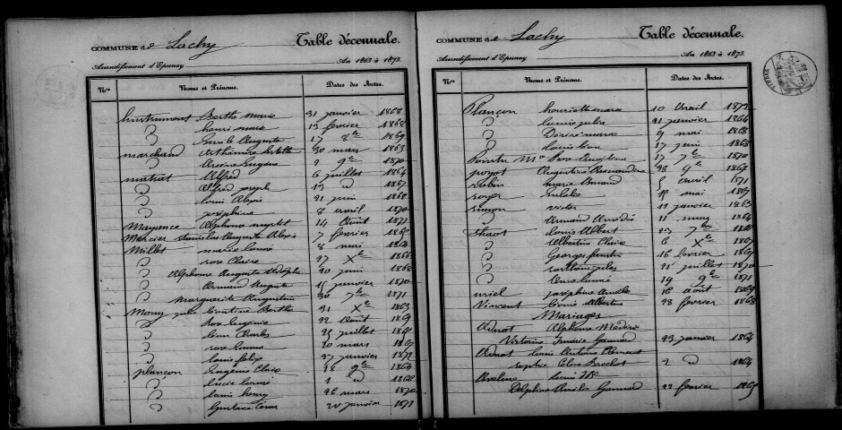 Lachy. Table décennale 1863-1872
