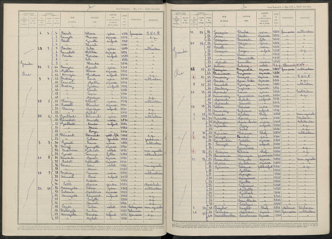 Vassimont-et-Chapelaine. Dénombrement de la population 1946