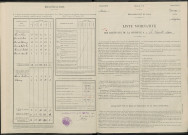 Chapelle-Lasson (La). Dénombrement de la population 1946