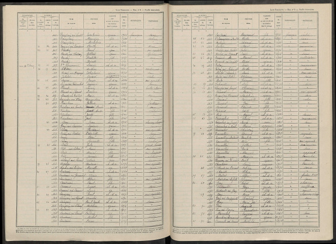 Courgivaux. Dénombrement de la population 1946