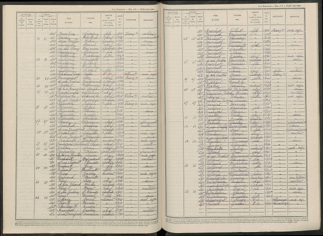 Vézier (Le). Dénombrement de la population 1946