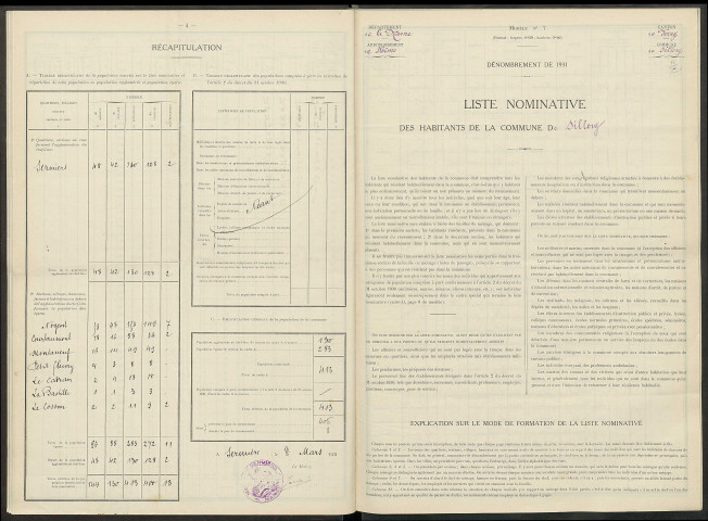 Sillery. Dénombrement de la population 1931