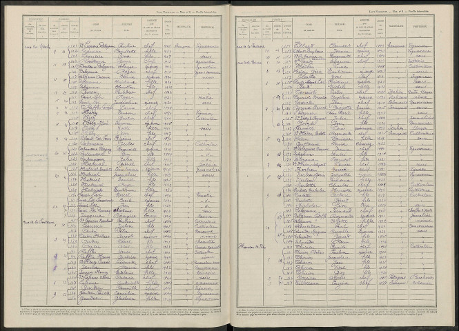 Serzy-et-Prin. Dénombrement de la population 1946
