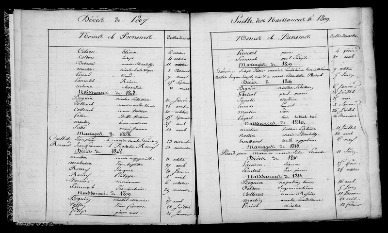 Ablancourt. Table décennale an XI-1812