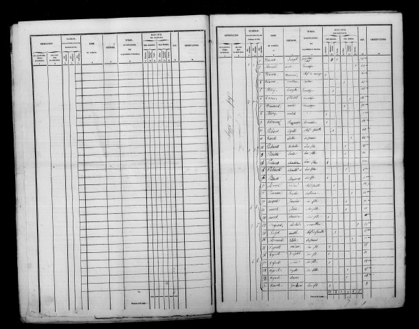 Morsains. Dénombrement de la population 1846