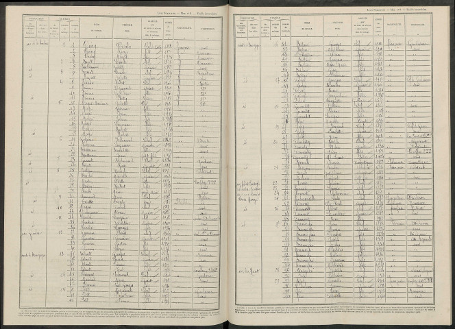 Loivre. Dénombrement de la population 1946