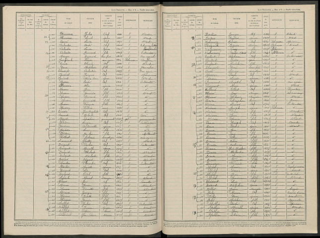 Pringy. Dénombrement de la population 1946