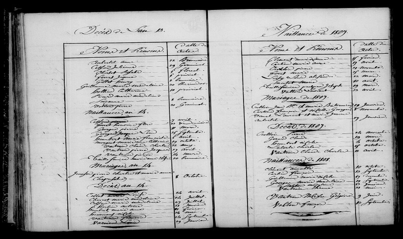 Champaubert-aux-Bois. Table décennale an XI-1812