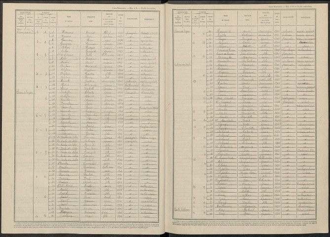 Connantre. Dénombrement de la population 1946