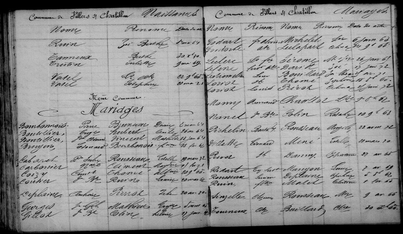Villers-sous-Châtillon. Table décennale 1863-1872