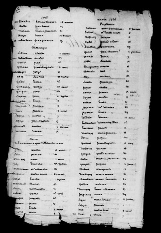 Reims. Tables des baptêmes, mariages, sépultures 1735-1791