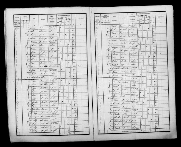 Florent. Dénombrement de la population 1856