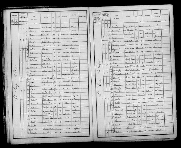 Saint-Loup. Dénombrement de la population 1891